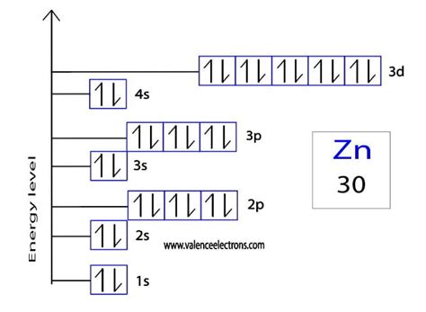 zinc 2+ electron configuration|Iba pa.
